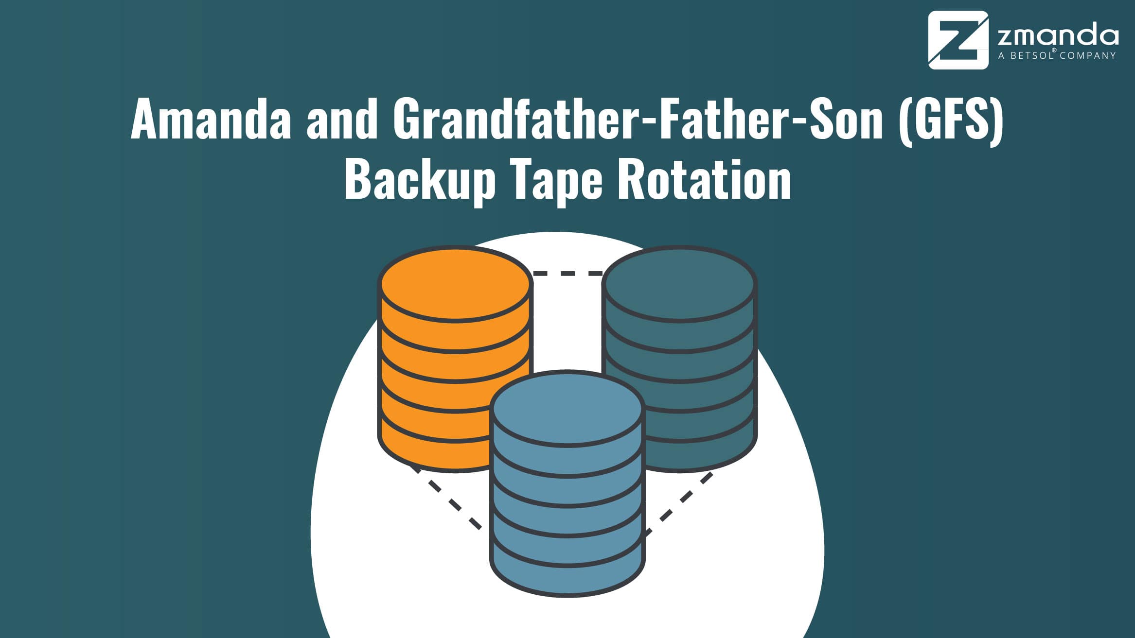 Rotation des bandes de sauvegarde Amanda et grand-père-père-fils