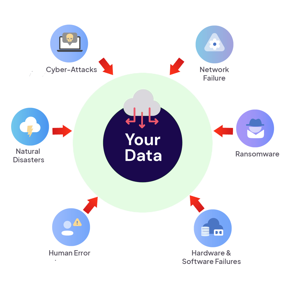 Data backup and recovery | Zmanda