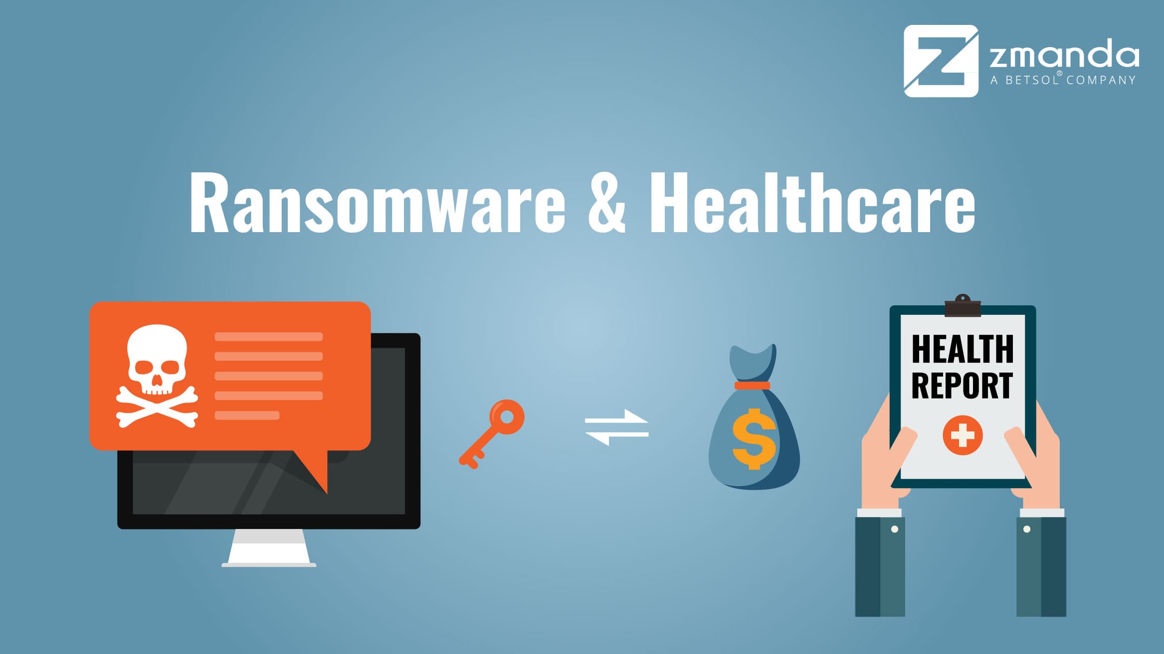 de impact van ransomware op de gezondheidszorg