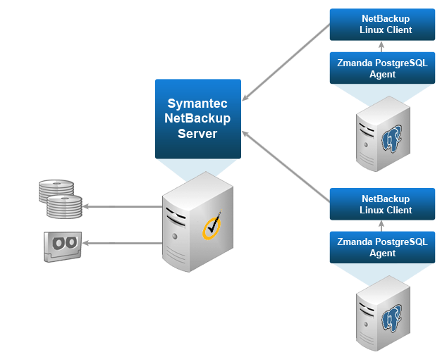NetBackup CHART