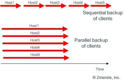 amanda parallel chart