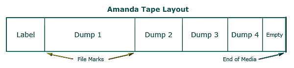chart-amanda-tape-layout amanda tape layout