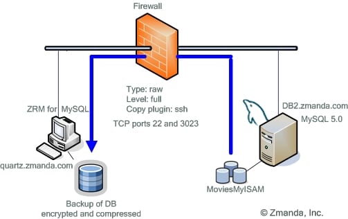 ZRM over the Internet ZRM over the Internet