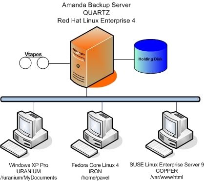 quick backup setup solution infographics