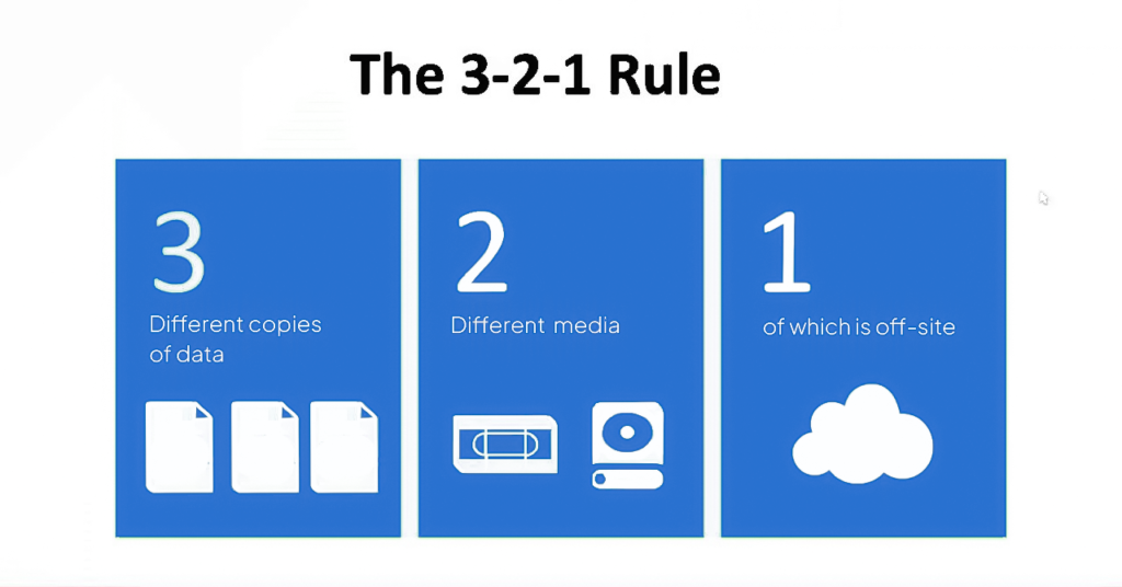 3-2-1 Backup rule | Zmanda