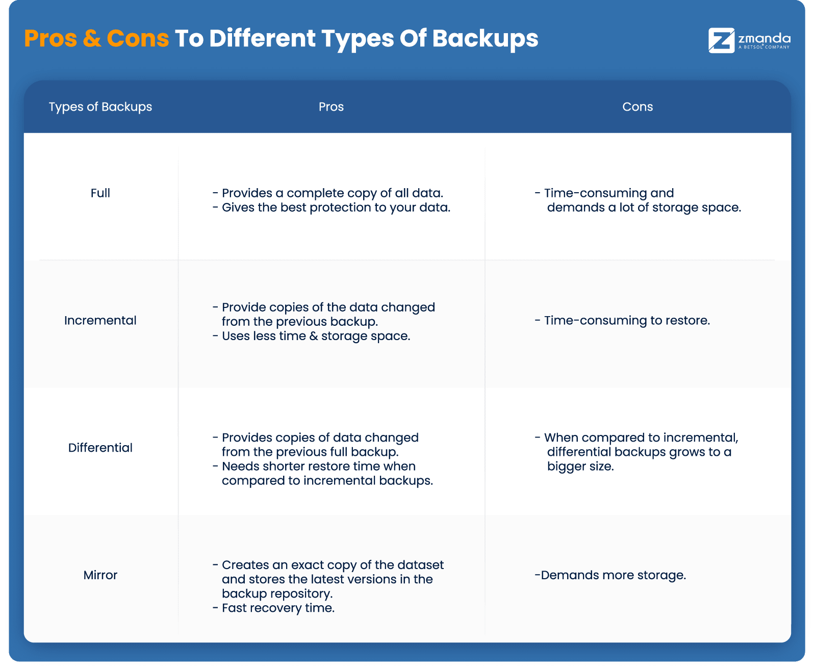 Pros and Cons to Different Types of Server Backups