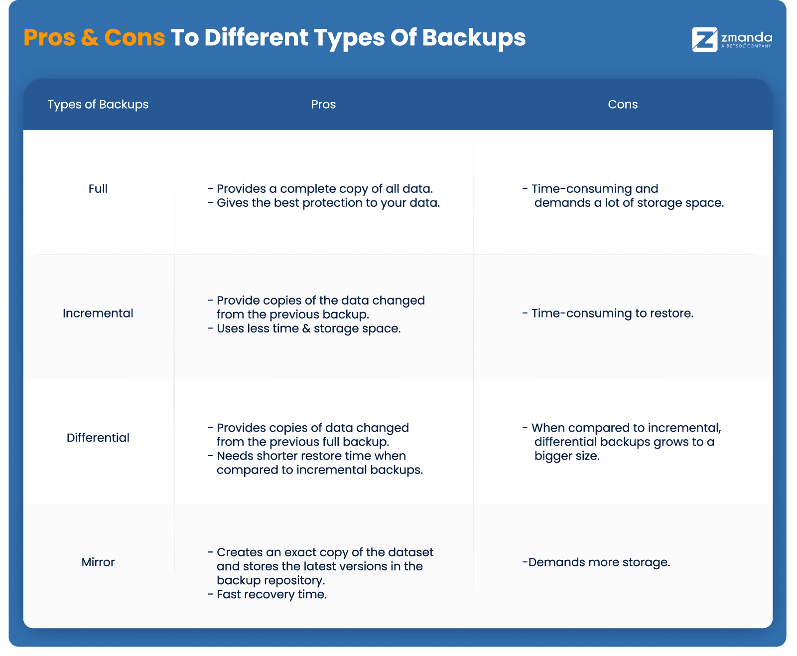 Voors en tegens van verschillende soorten serverback-ups