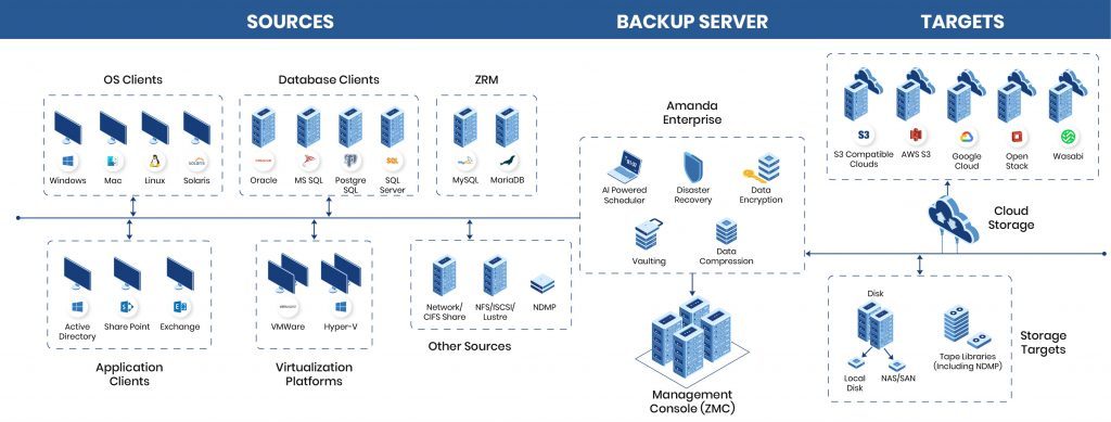Amanda Enterprise October 2020-01 Amanda Enterprise Architecture