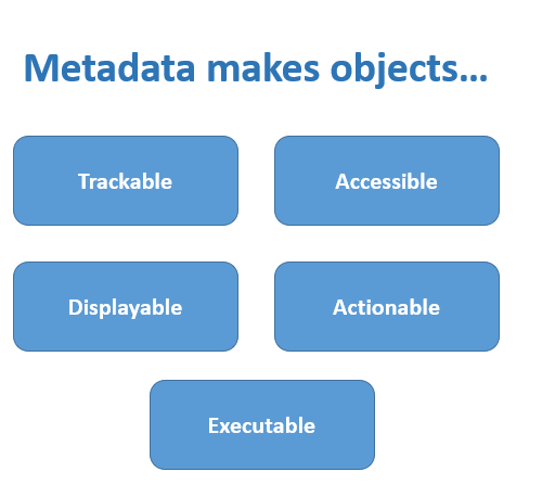 How Object Storage Works? | Zmanda How Object Storage Works? | Zmanda
