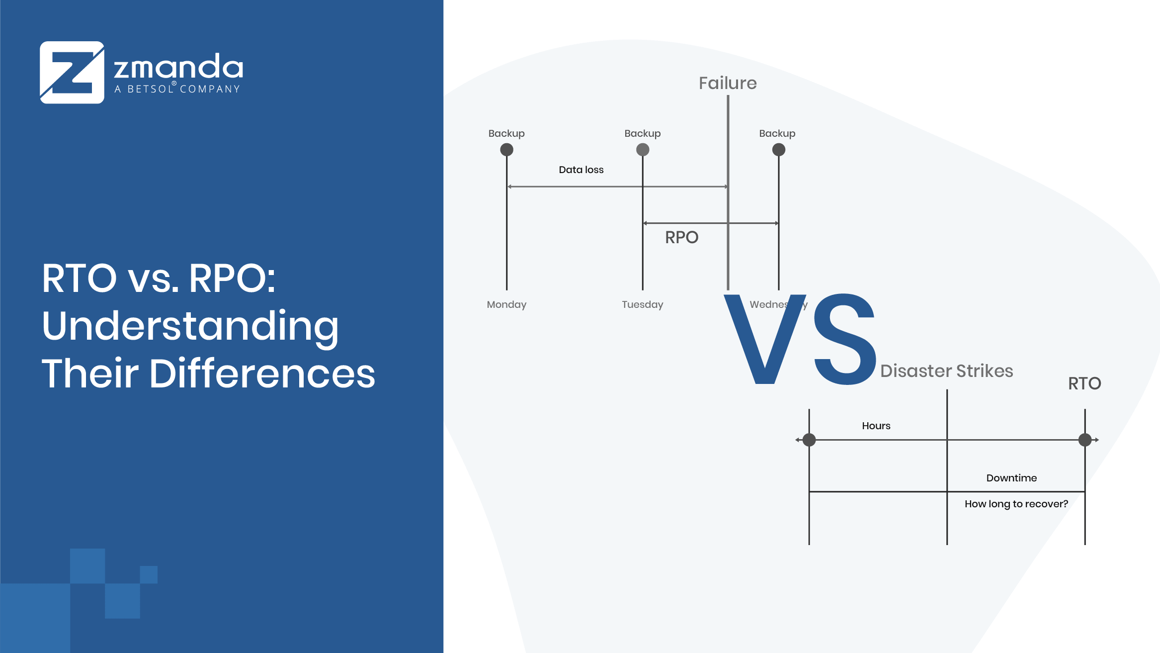 RTO vs RPO