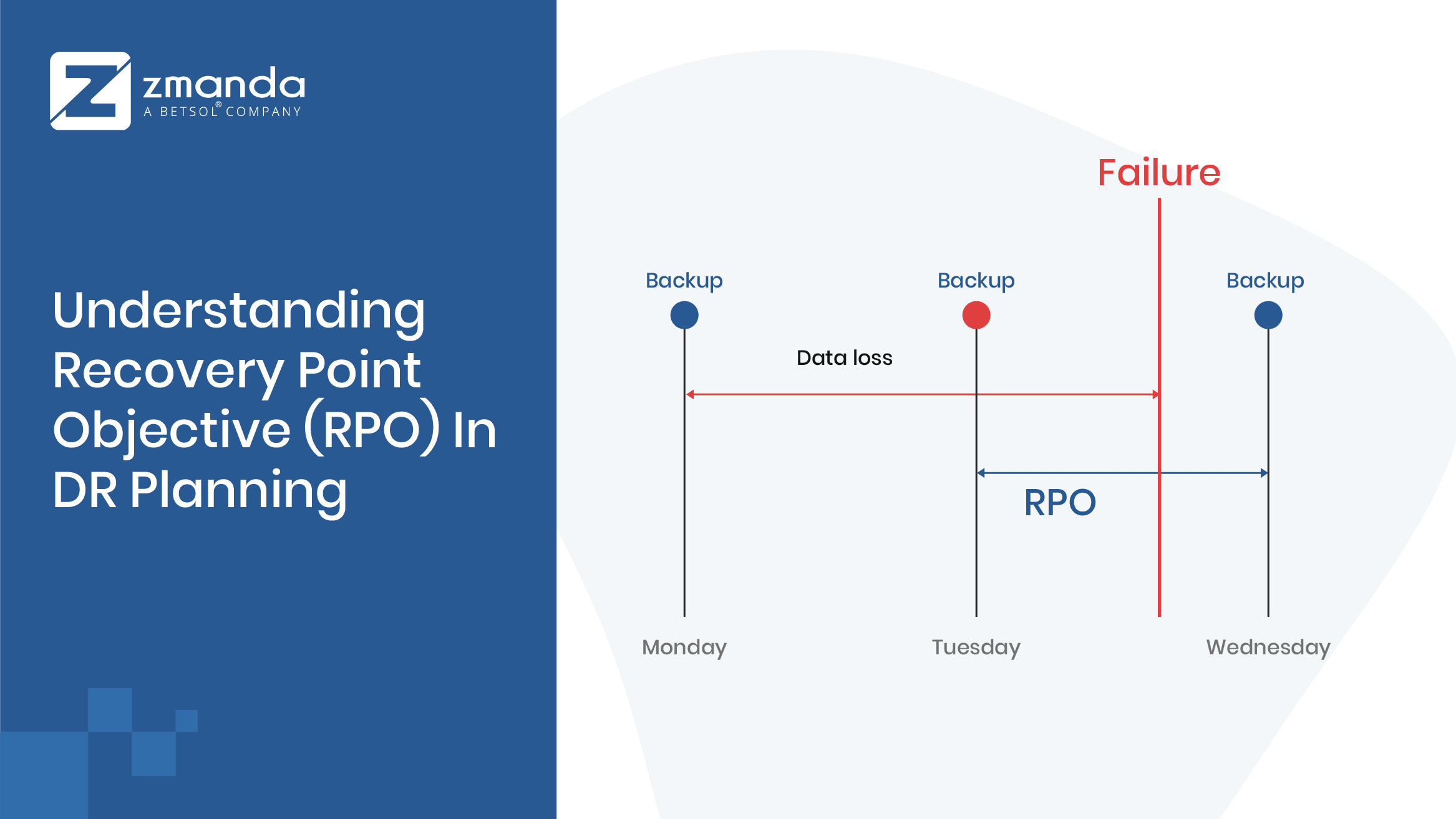 Grundlegendes zum Recovery Point Objective (RPO) in der DR-Planung