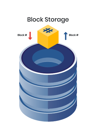 Stockage de bloc | Zmanda