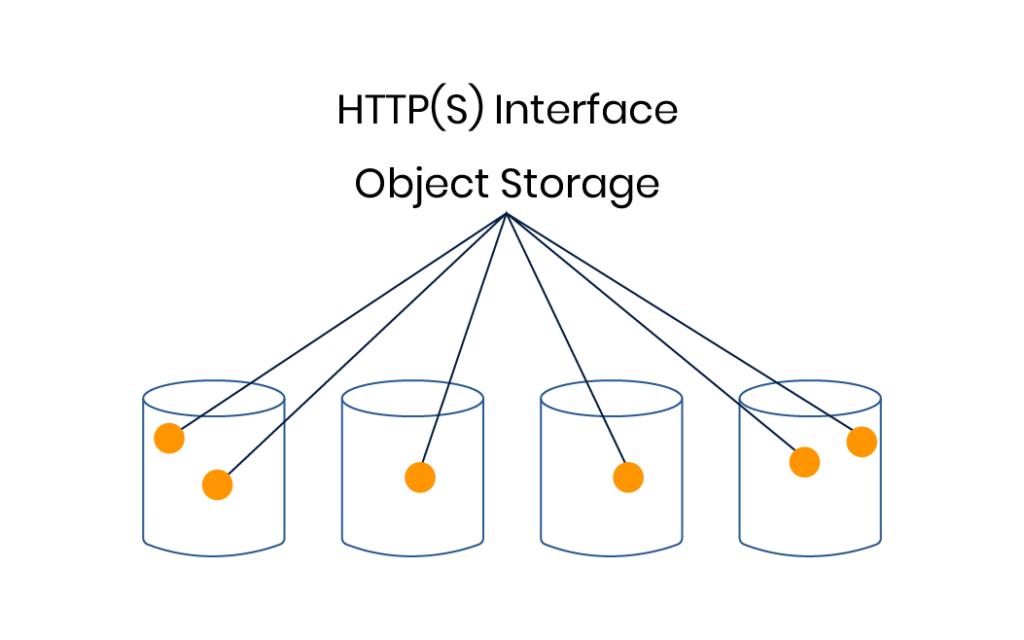3д shapes. V objects. Fire object. Direct and indirect objects in english grammar. Data oriented design.