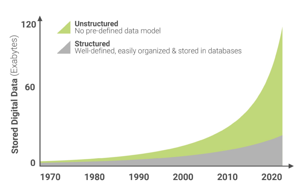 Petabytes