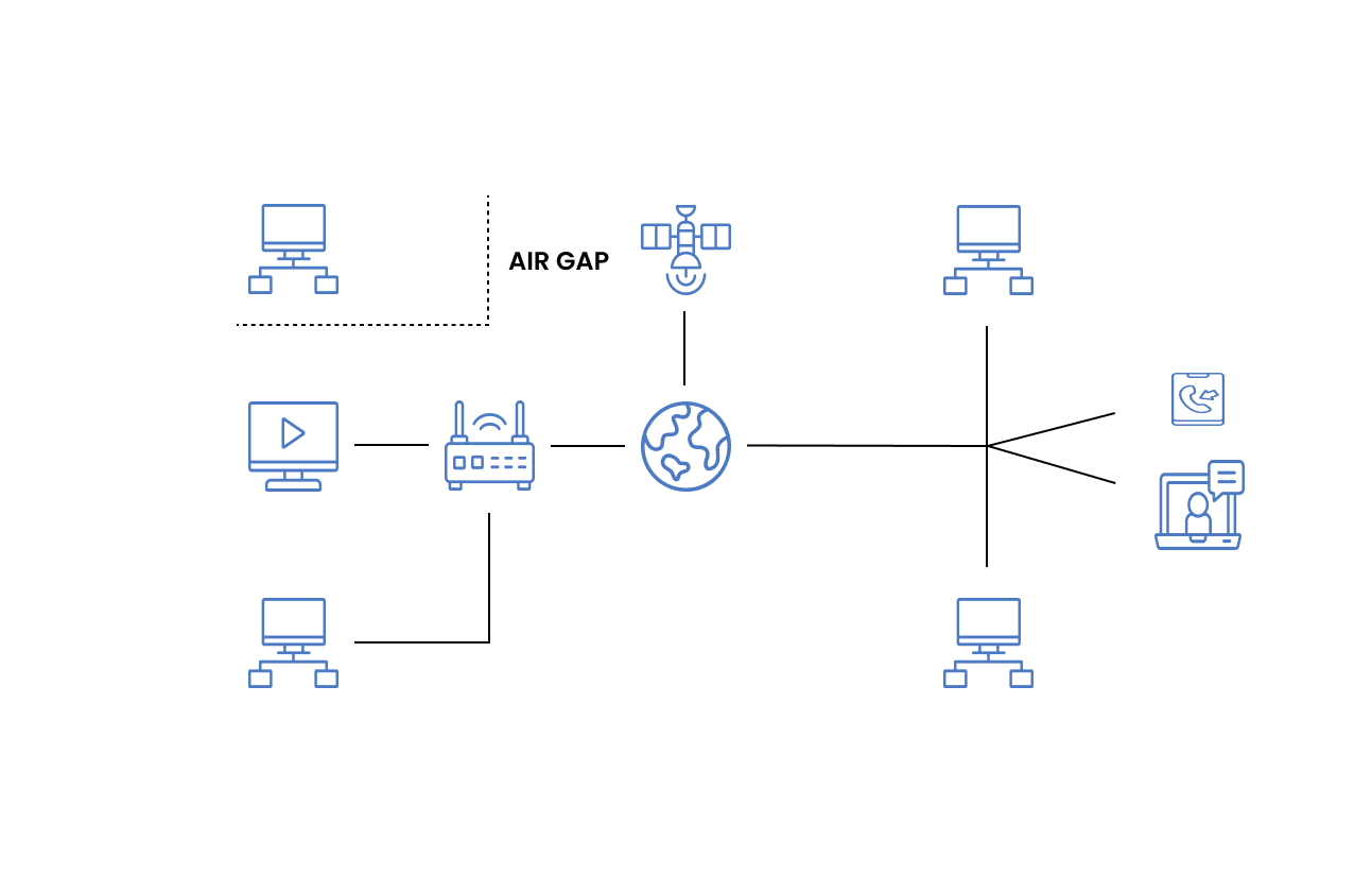 Air Gapped-netwerken | Zmanda