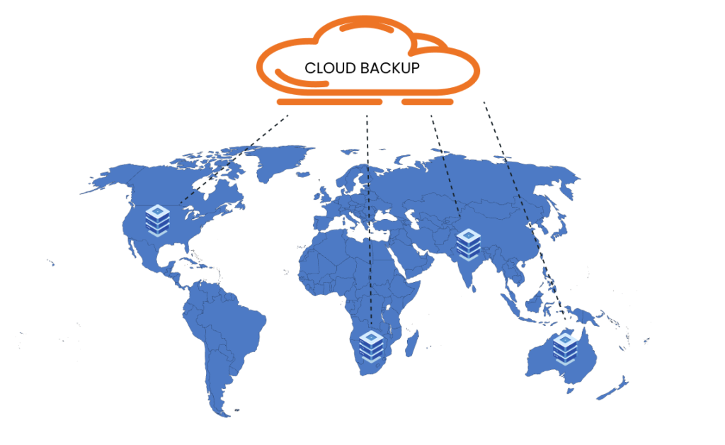 Reliability in enterprise cloud backup | Zmanda