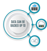 Cloud data backup options | Zmanda