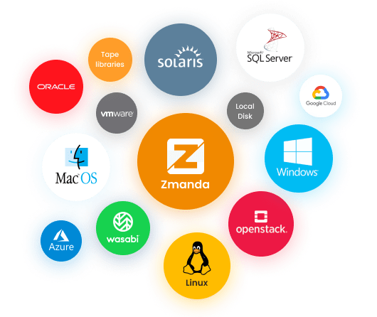 Integrate with other leading platforms | Zmanda