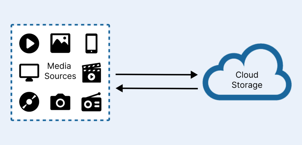 Media sources on cloud storage