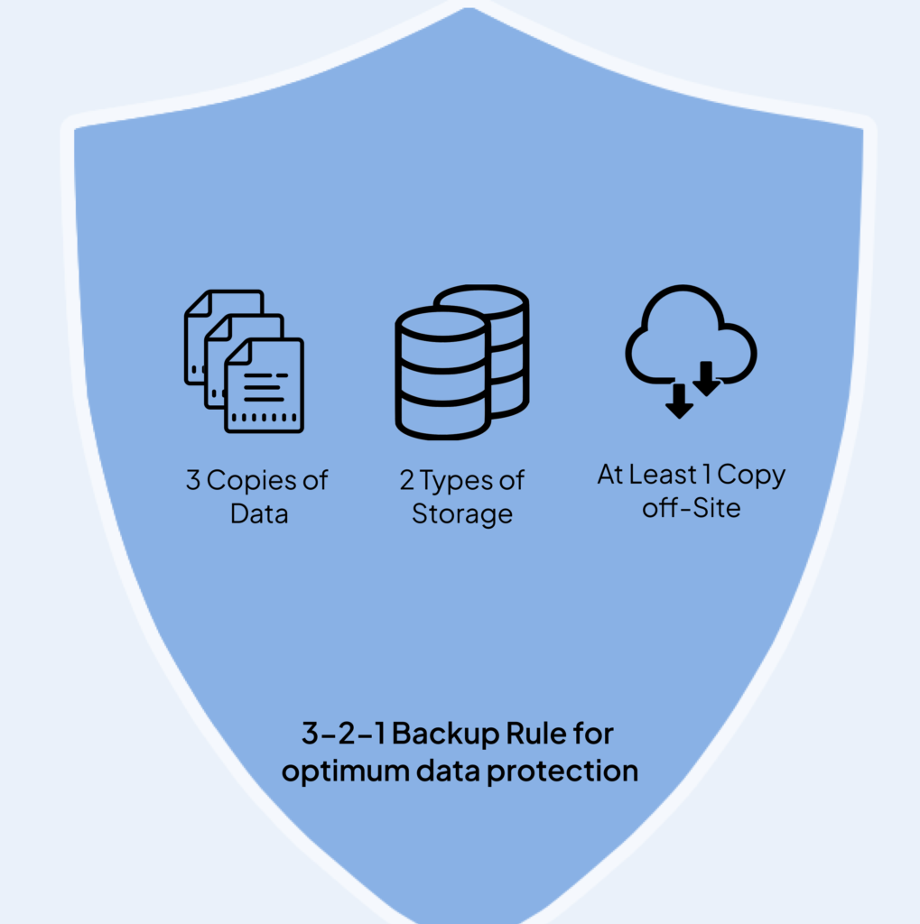 3-2-1 Backup rule for optimum data protection