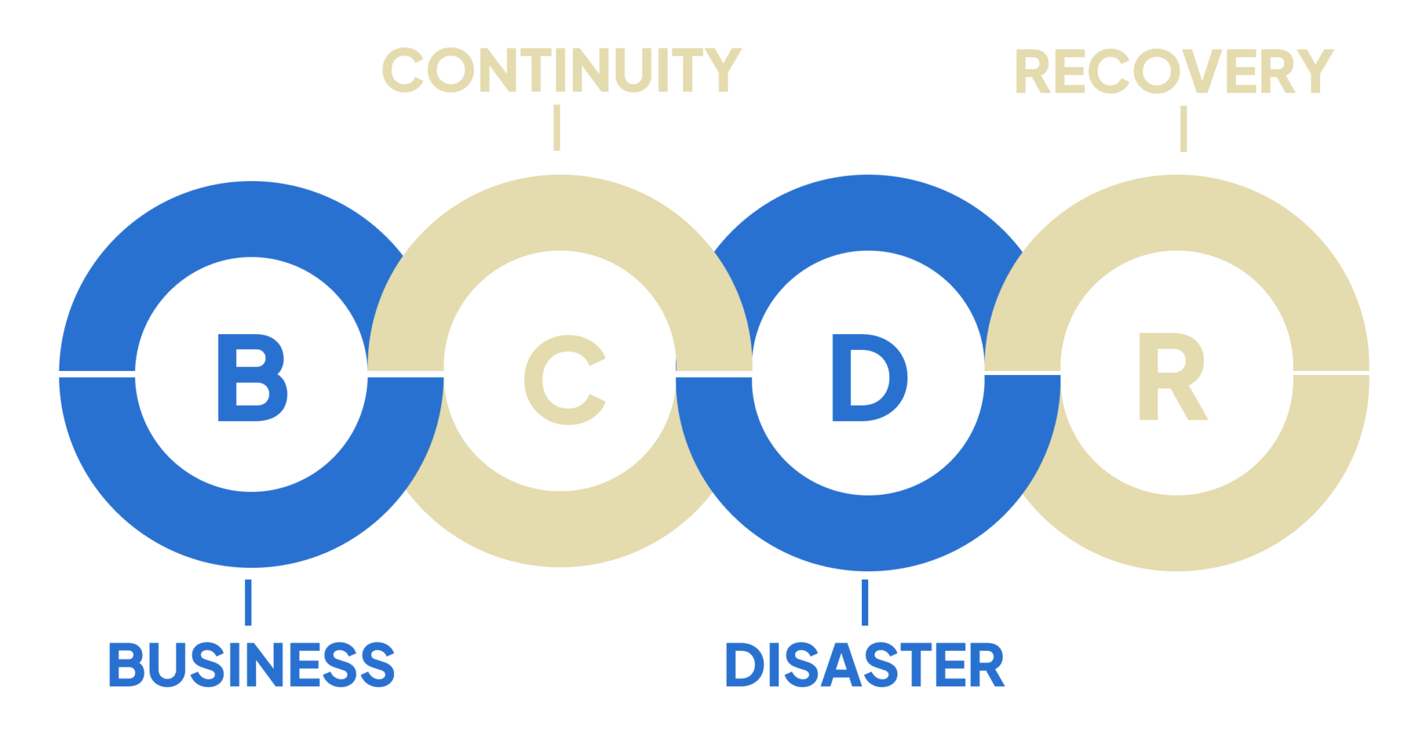 How To Create A BCDR Plan: A Complete Guide