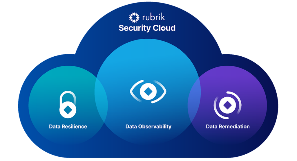 Rubrik Security Cloud