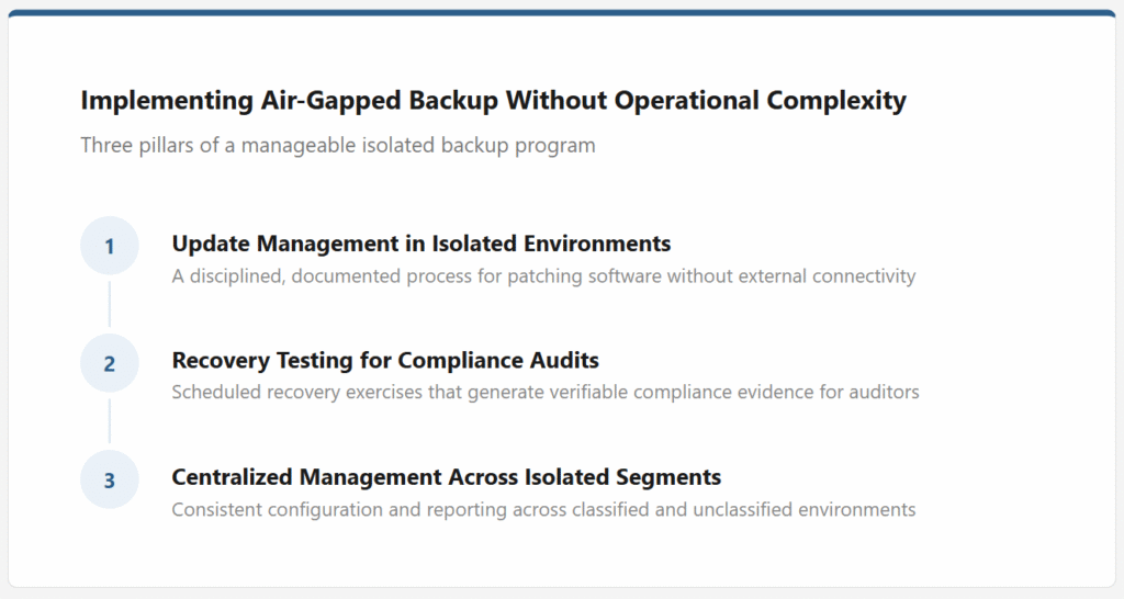 Three pillars of a manageable air-gapped backup architecture for a government backup solution