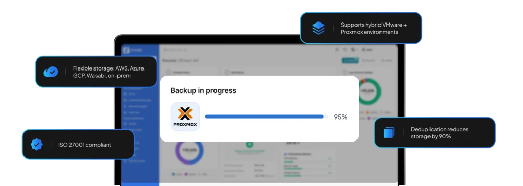Promox Backup