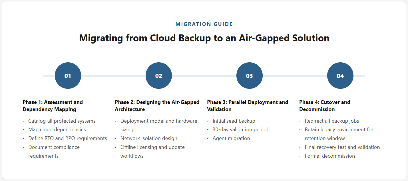 Steps to migrate to air-gapped backup solution