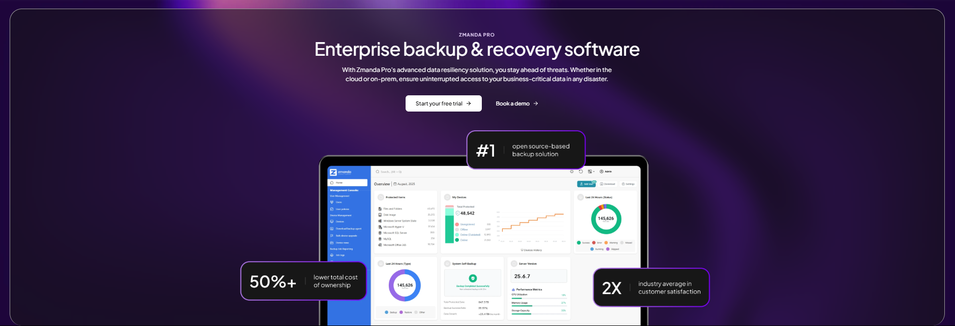 Zmanda Pro - A Veeam alternative