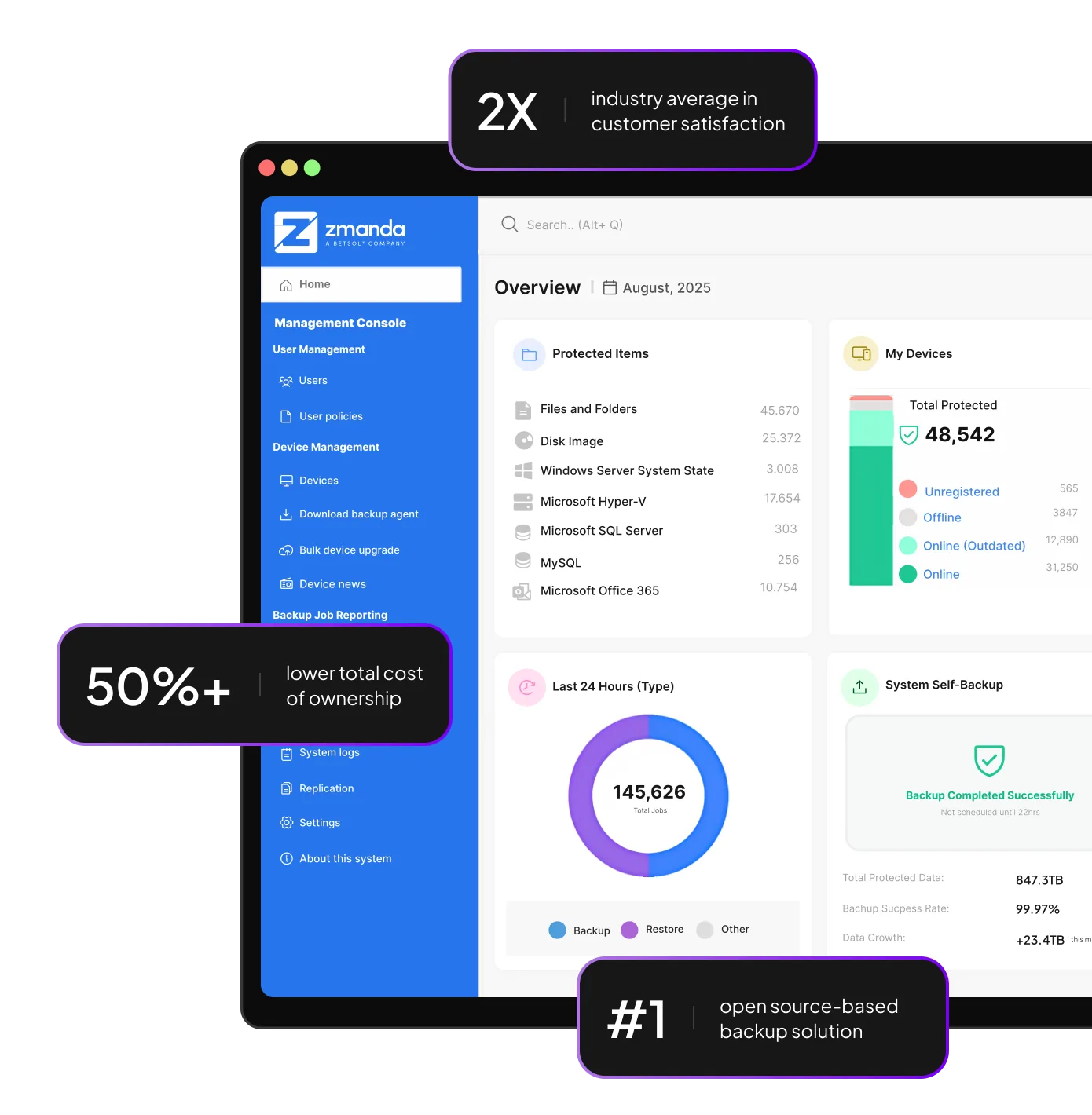 Zmanda Pro management console dashboard